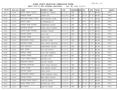 BIHAR STAFF SELECTION COMMISSION PATNA