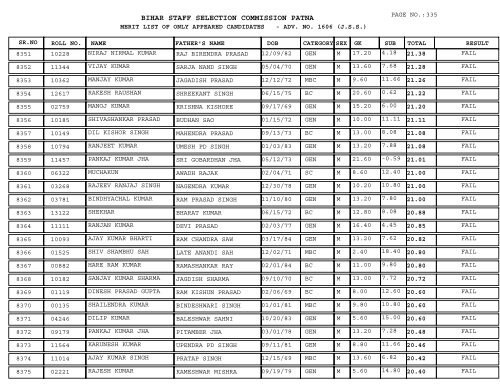 BIHAR STAFF SELECTION COMMISSION PATNA