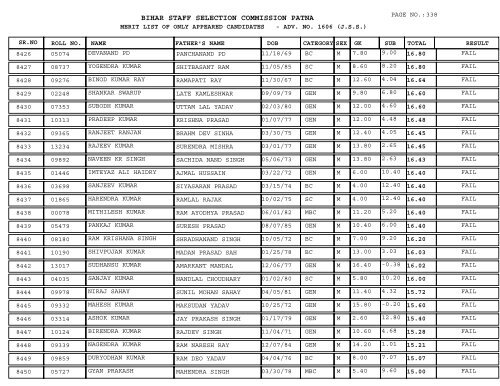 BIHAR STAFF SELECTION COMMISSION PATNA