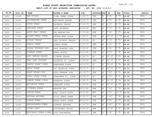 BIHAR STAFF SELECTION COMMISSION PATNA