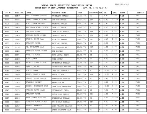 BIHAR STAFF SELECTION COMMISSION PATNA