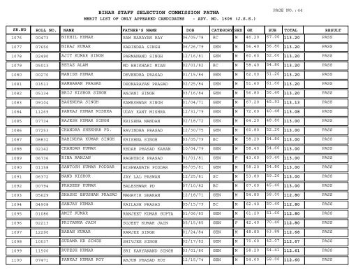 BIHAR STAFF SELECTION COMMISSION PATNA