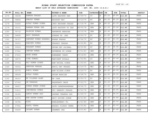 BIHAR STAFF SELECTION COMMISSION PATNA