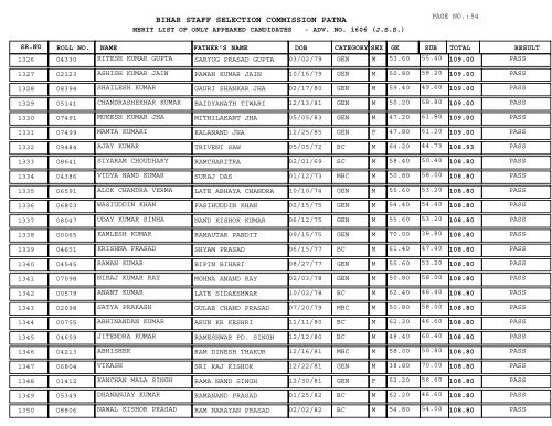 BIHAR STAFF SELECTION COMMISSION PATNA