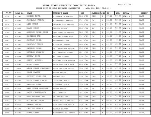 BIHAR STAFF SELECTION COMMISSION PATNA