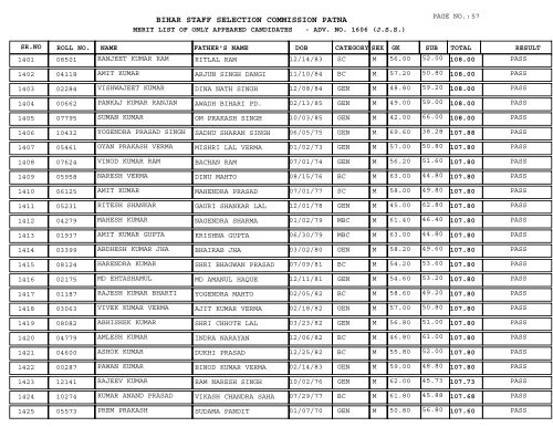 BIHAR STAFF SELECTION COMMISSION PATNA