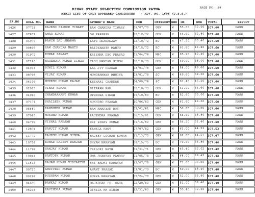 BIHAR STAFF SELECTION COMMISSION PATNA