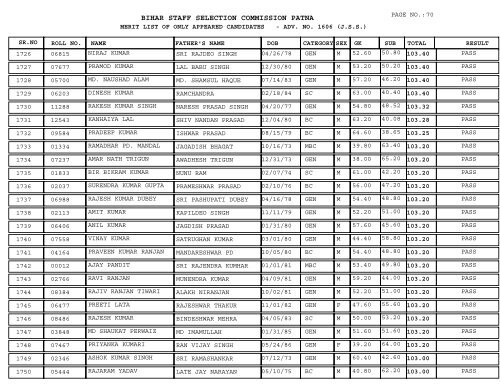 BIHAR STAFF SELECTION COMMISSION PATNA