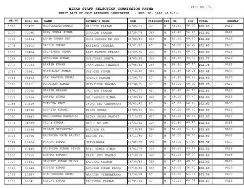 BIHAR STAFF SELECTION COMMISSION PATNA