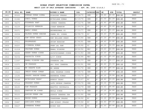 BIHAR STAFF SELECTION COMMISSION PATNA