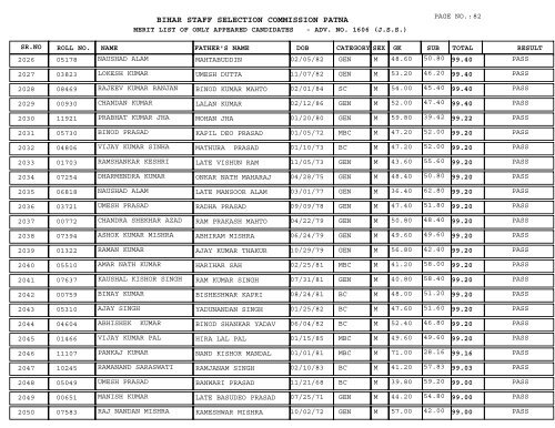 BIHAR STAFF SELECTION COMMISSION PATNA