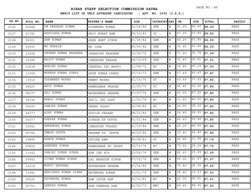 BIHAR STAFF SELECTION COMMISSION PATNA