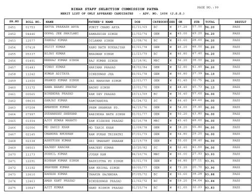 BIHAR STAFF SELECTION COMMISSION PATNA