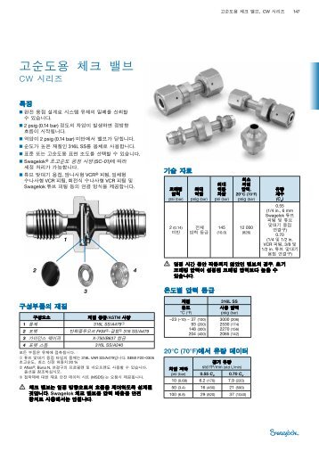 ê³ ìˆœë„ìš© ì²´í¬ ë°¸ë¸ŒCW ì‹œë¦¬ì¦ˆ (MS-02-89;rev_7;ko-KR) - Swagelok