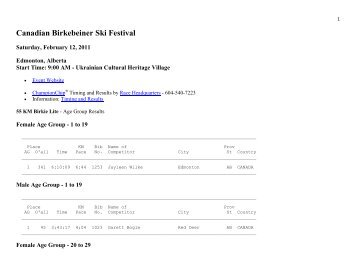 Age Group - Canadian Birkebeiner Ski Festival