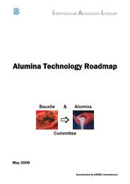 Alumina Technology Roadmap - International Primary Aluminium ...