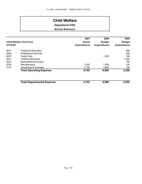 Other Funds - Webb County