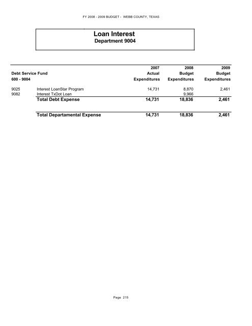 Other Funds - Webb County