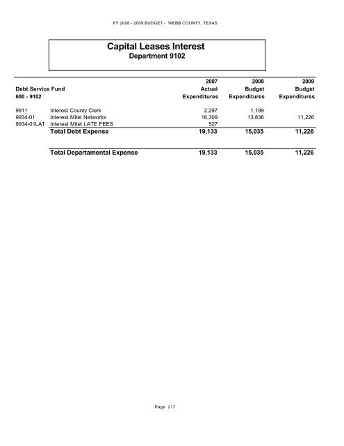 Other Funds - Webb County