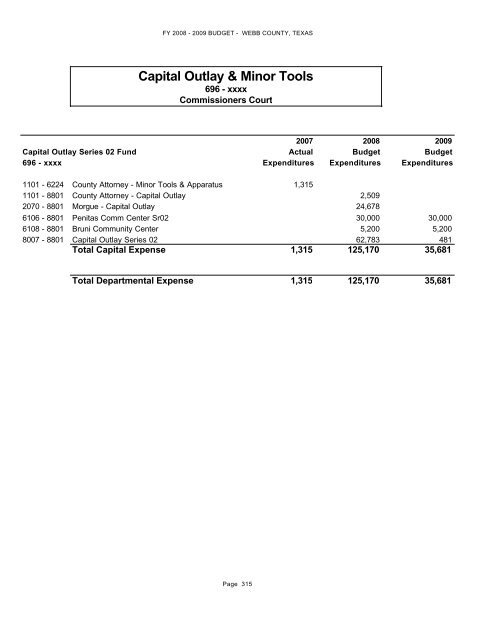 Other Funds - Webb County