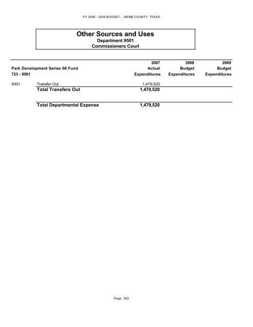 Other Funds - Webb County