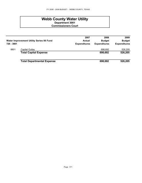 Other Funds - Webb County