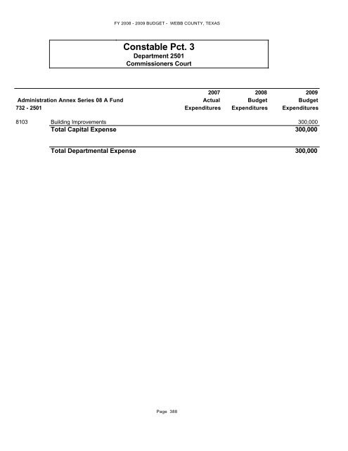 Other Funds - Webb County