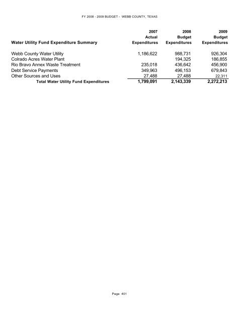 Other Funds - Webb County