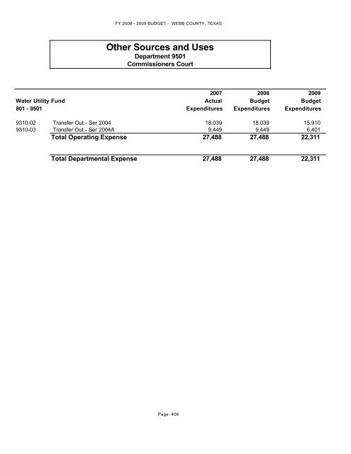 Other Funds - Webb County