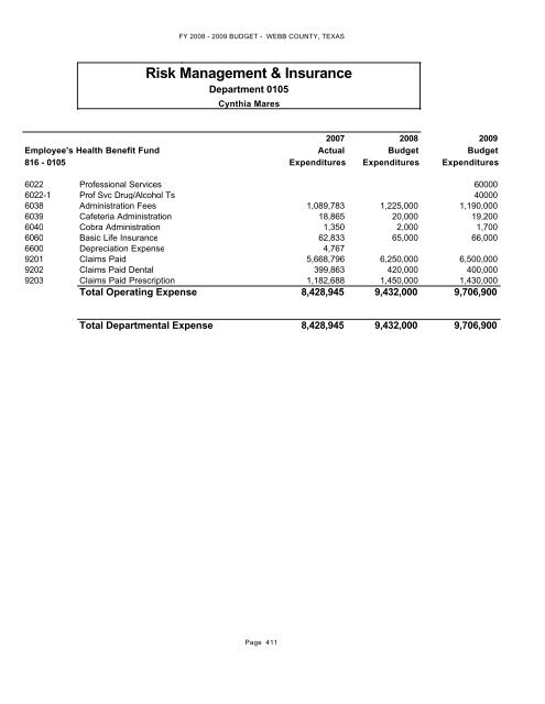 Other Funds - Webb County