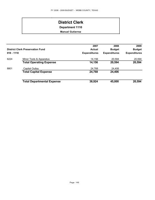 Other Funds - Webb County