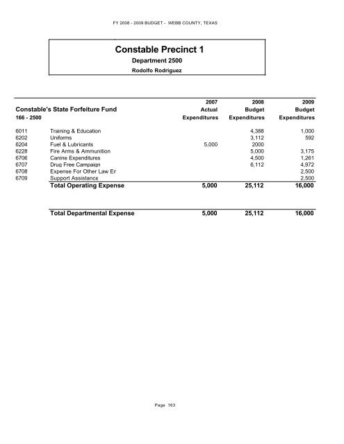 Other Funds - Webb County