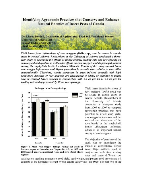 Identifying Agronomic Practices that Conserve and ... - SaskCanola