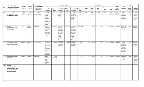 daftar usulan rencana program dan kegiatan tahun 2014 ... - Bappeda