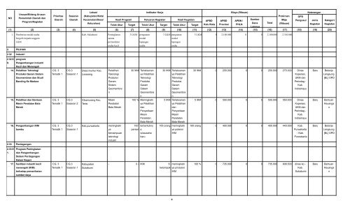 daftar usulan rencana program dan kegiatan tahun 2014 ... - Bappeda