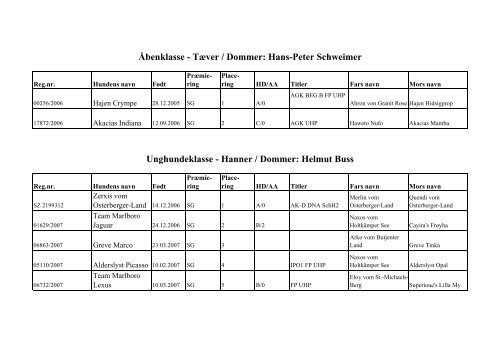 Resultatliste - Kombiskue den 5. oktober 2008 i Kreds 38 - Haderslev