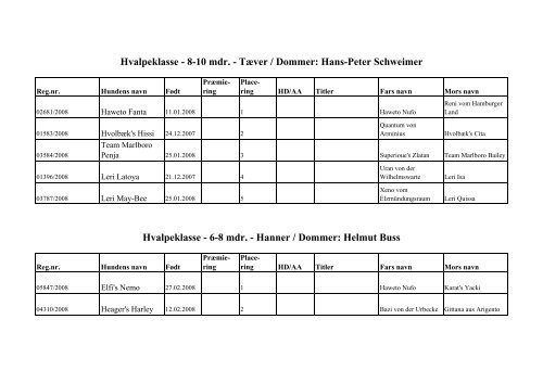 Resultatliste - Kombiskue den 5. oktober 2008 i Kreds 38 - Haderslev