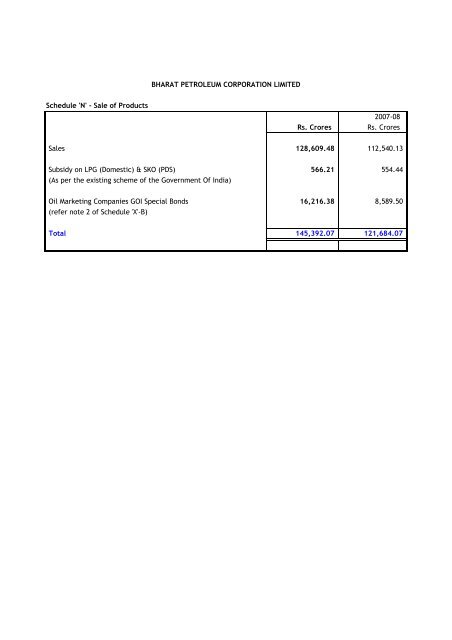 Balance Sheet FY 2008-09 Post Div - Bharat Petroleum