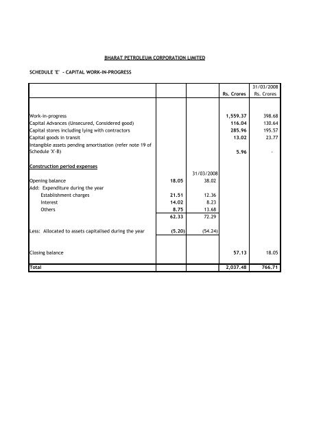 Balance Sheet FY 2008-09 Post Div - Bharat Petroleum
