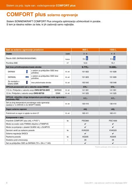 cenik Sonnenkraft 2011 - Solarni sistemi