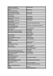 List of consultees - Borough Council of King's Lynn & West Norfolk