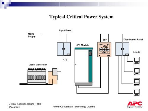 Rotary and Static UPS Technologies - Critical Facilities Round Table