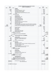 INCOME & EXPENDITURE ACCOUNT FOR THE YEAR ... - Ireland