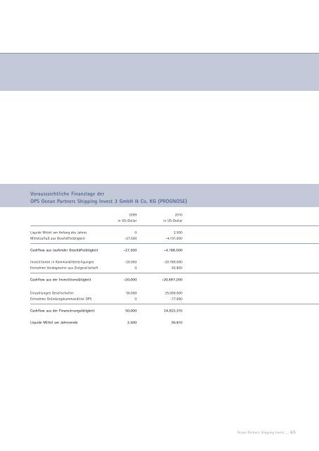 Ocean Partners Shipping Invest 3