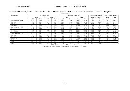 Effect of Zinc and Sulphur on herb, oil yield and quality - Journal of ...