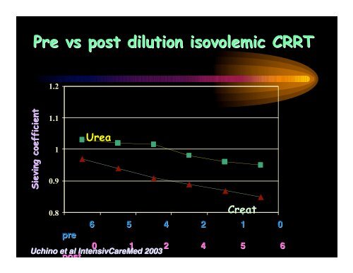 Substitution fluids & dialysates for CRRT - CRRT Online