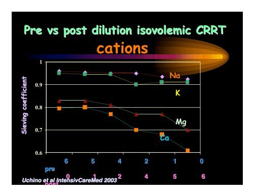 Substitution fluids & dialysates for CRRT - CRRT Online