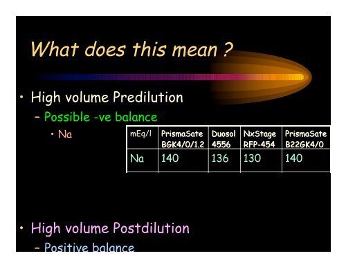 Substitution fluids & dialysates for CRRT - CRRT Online