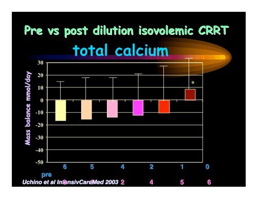 Substitution fluids & dialysates for CRRT - CRRT Online