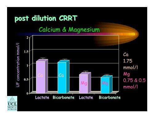 Substitution fluids & dialysates for CRRT - CRRT Online